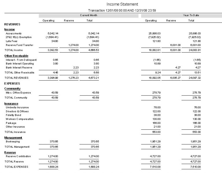 HOA Accounting: How to Read Your Financials - The Helsing Group